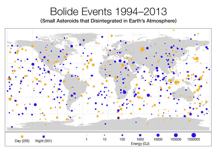 SmallAsteroidImpacts-Frequency-Bolide-20141114